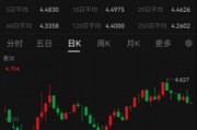 ETF日报：综合来看，支撑黄金的中长期逻辑仍然坚实，回调或恰是加仓良机