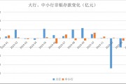 股市火热、同业加价双驱动：2月大行非银存款激增2万亿