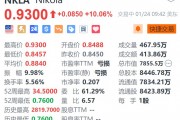 Nikola涨超10% 消息称其探索出售部分业务或整个公司
