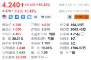 新氧美股盘前续涨超5%，昨日盘中股价创近4年新高！7月以来续涨约37%，年内股价已飙升4.3倍