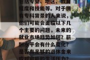 专科毕业后的收入变化受到许多因素的影响，包括专业、地区、教育程度和技能等。对于拥有专科背景的人来说，他们可能会面临以下几个主要的问题，未来的就业市场趋势如何？薪酬水平会有什么变化？是否有足够的退休金来应对可能的生活压力？，专科毕业生的就业前景及薪酬变化