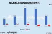 博汇股份谋划易主背后：税收政策变动致经营环境急转直下 两年亏损超4亿资产负债率大幅攀升