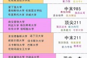 包含英国工业学院毕业后就业率的词条