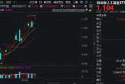 再创新高！CPO概念股异动拉升，锐捷网络涨超10%，创业板人工智能ETF华宝（159363）盘中涨逾3%