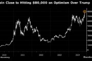 比特币首次逼近80,000美元 市场对特朗普充满期待