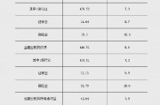 央行：2024年3季度末金融业机构总资产489.15万亿元 同比增长8.0%