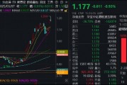 新高后小幅回调，内资狂揽121亿！港股互联网ETF（513770）摸高2%， 快手可灵迎来爆发