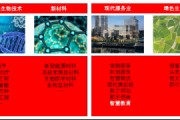 源达信息：雄安新区数字基础设施底座坚实，智慧教育产业未来可期
