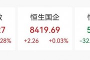 尾盘拉升！大涨超8%