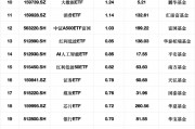 最受青睐ETF：2月25日易方达人工智能ETF获净申购4.42亿元，华夏人工智能AIETF获净申购3.56亿元