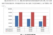 医学院专业毕业后就业去向(医学院毕业的学生好找工作吗)