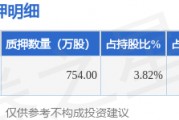 龙佰集团（002601）股东谭瑞清质押754万股，占总股本0.32%