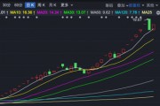 “牛股” 大涨220%，5位股东竟三折卖票！什么情况？