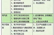 毕业后想做数码应选什么专业(毕业后想做数码应选什么专业好)