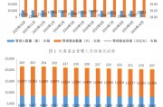 中基协：截至2024年10月末 存续私募基金规模19.93万亿元