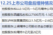 12月25日增减持汇总：金徽酒等5股拟增持 亚辉龙等4股拟减持（表）