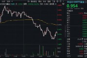 风格突变！科技方向重挫，中字头逆市走强，中证A100ETF基金（562000）跑赢大市！机构：大盘风格有望回归