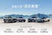 出口占比近1/2！奇瑞9月销量24.5万辆：同比增长28.6%