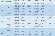 传媒2024年录取分数线本科(2020年传媒专业本科录取分数线)