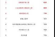 大学毕业后工资是怎么算的(大学毕业后工资是怎么算的呢)