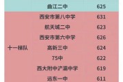 西安小学毕业后考什么中学(西安小学毕业后考什么中学好)
