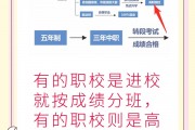 职高毕业后可以上什么学院(职高毕业了以后可以考哪些专业)