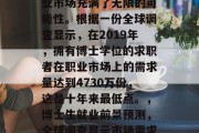 博士毕业生毕业后的就业市场充满了无限的可能性。根据一份全球调查显示，在2019年，拥有博士学位的求职者在职业市场上的需求量达到4730万份，这是十年来最低点。，博士生就业前景预测，全球调查显示市场需求低