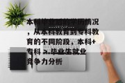 本科毕业后的学历情况，从本科教育到专科教育的不同阶段，本科+专科 > 毕业生就业竞争力分析