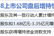 5月28日增减持汇总：中国铝业等3股增持 北京文化等8股减持（表）