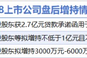 5月8日增减持汇总：玲珑轮胎等3股增持 上海新阳等22股减持（表）