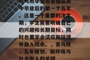 青马班毕业后是指在高中毕业后的第一个五年。这是一个重要的决定期，学生需要明确自己的兴趣和长期目标，同时也要学会适应新环境并融入社会。，青马班，五年规划、新环境与社会融入的关键