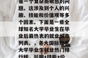 毕业后的城市选择往往是一个复杂而敏感的问题。这涉及到个人的兴趣、技能和价值观等多个因素。下面是一些全球知名大学毕业生在毕业后最热衷的就业城市列表。，各大国际知名大学毕业生就业热门排行榜，兴趣+技能+价值观决定未来就业方向