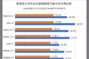 大学毕业后月薪上万的工作(大学毕业后月薪上万的工作怎么样)