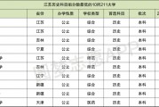 克拉玛依高中录取分数线2024(克拉玛依高中录取分数线2024年是多少)