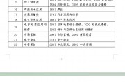 毕业后选什么专业对口(大学毕业后怎么选择与自己专业对口的工作)