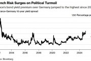 法国政局动荡升级：预算僵局引法德利差飙至2012年以来新高