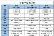 职高毕业后再考什么大学(职高毕业了以后可以考哪些专业)