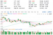 化工板块震荡回调，化工ETF（516020）止步两连阳！近60日超800亿元资金加码