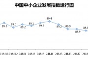 10月份中小企业发展指数创去年3月以来最大单月升幅