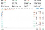 海光信息飙升近13%创新高！科技ETF（515000）开盘上攻逾1%，机构：持续看好国产算力发展