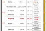 体育学院毕业后的就业方向(体育学院毕业后的就业方向有哪些)