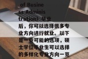 MBA（Master of Business Administration）毕业后，你可以选择很多专业方向进行就业。以下是一些可能的选项，硕士学位毕业生可以选择的多样化专业方向一览表