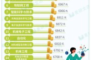 大学毕业后很好就业的专业(大学毕业后最吃香的几个专业)
