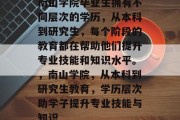 南山学院毕业生拥有不同层次的学历，从本科到研究生，每个阶段的教育都在帮助他们提升专业技能和知识水平。，南山学院，从本科到研究生教育，学历层次助学子提升专业技能与知识