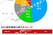 大学毕业后怎么报教资(大学毕业后在哪考教资)
