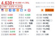 蔚来盘前涨超1.5% 机构预计汽车消费刺激政策有望延续