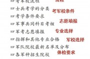 二本大学毕业后可以当兵吗(二本毕业当兵有出路吗贴吧)