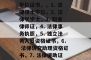 法学专业毕业后发什么学位证书？法学专业毕业生可能获得以下几种学位证书，，1. 法律硕士学位，2. 法律学学士，3. 职业律师证，4. 法律事务执照，5. 独立法务人员资格证书，6. 法律研究助理资格证书，7. 法律援助证，8. 司法实习生证书，9. 法律学生贷款审批员资格证书等。