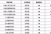 公安大学毕业后的分配去向(公安大学毕业后怎样分配)