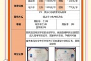 高考毕业后打什么工(高考毕业后打什么工合适)